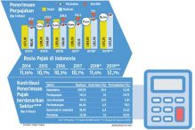 Gita Wirjawan Beberkan Pentingnya Penurunan Pajak Perusahaan Genjot Rasio Pajak