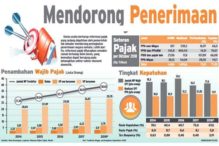 KABAR PASAR: Tax Holiday Lebih Fleksibel, Payung Hukum Dikebut