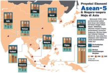 Menyongsong Tahun Pertumbuhan Ekonomi Asia