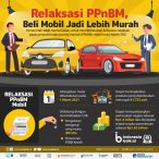 Terpukul Pandemi, tapi Indomobil (IMAS) Kena Angin Segar Relaksasi PPnBM