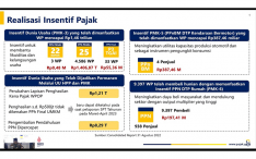 Insentif Pajak untuk Pulihkan Ekonomi, Begini Perbandingan Manfaatnya