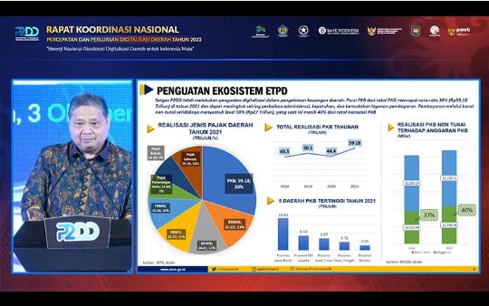 Mayoritas Pajak Kendaraan Masih Dibayar Tunai, Ini Kata Airlangga