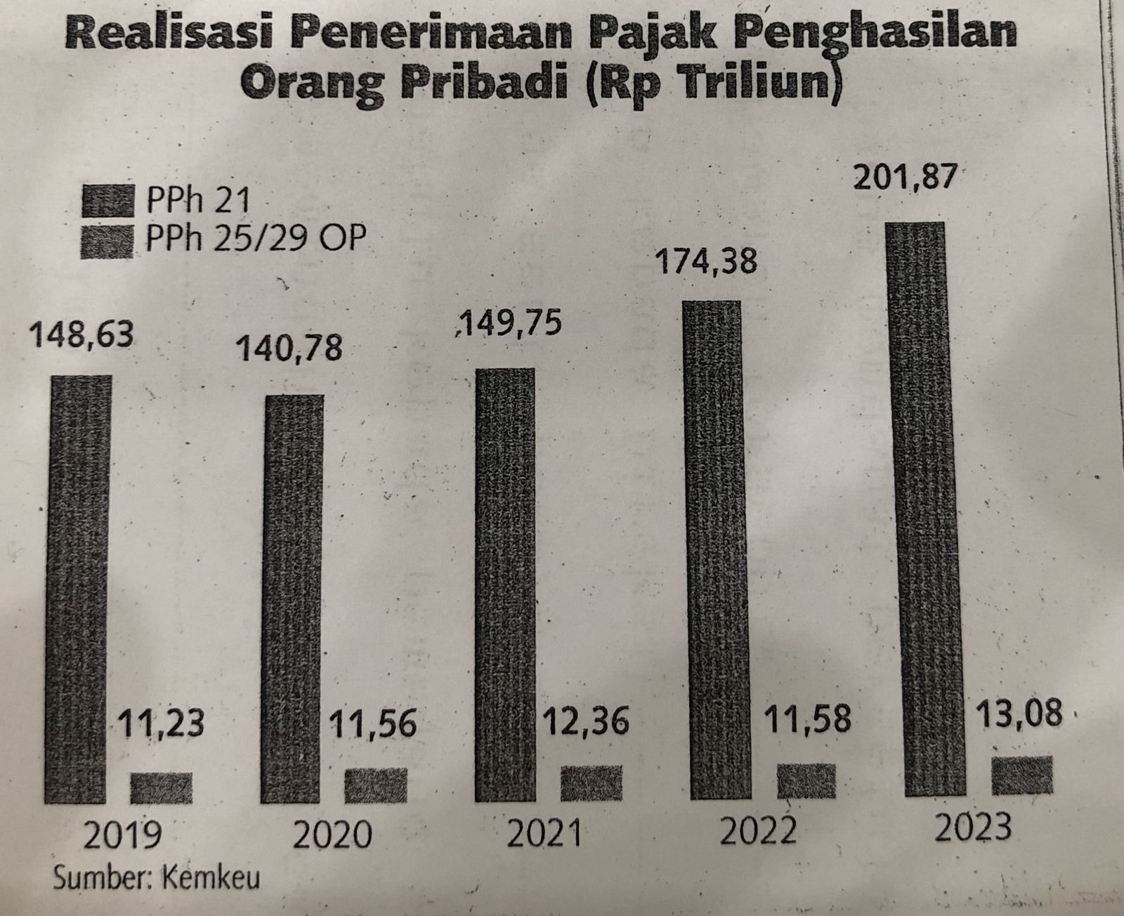 Wajib Pajak Nakal Tak Bisa Lagi Berkelit