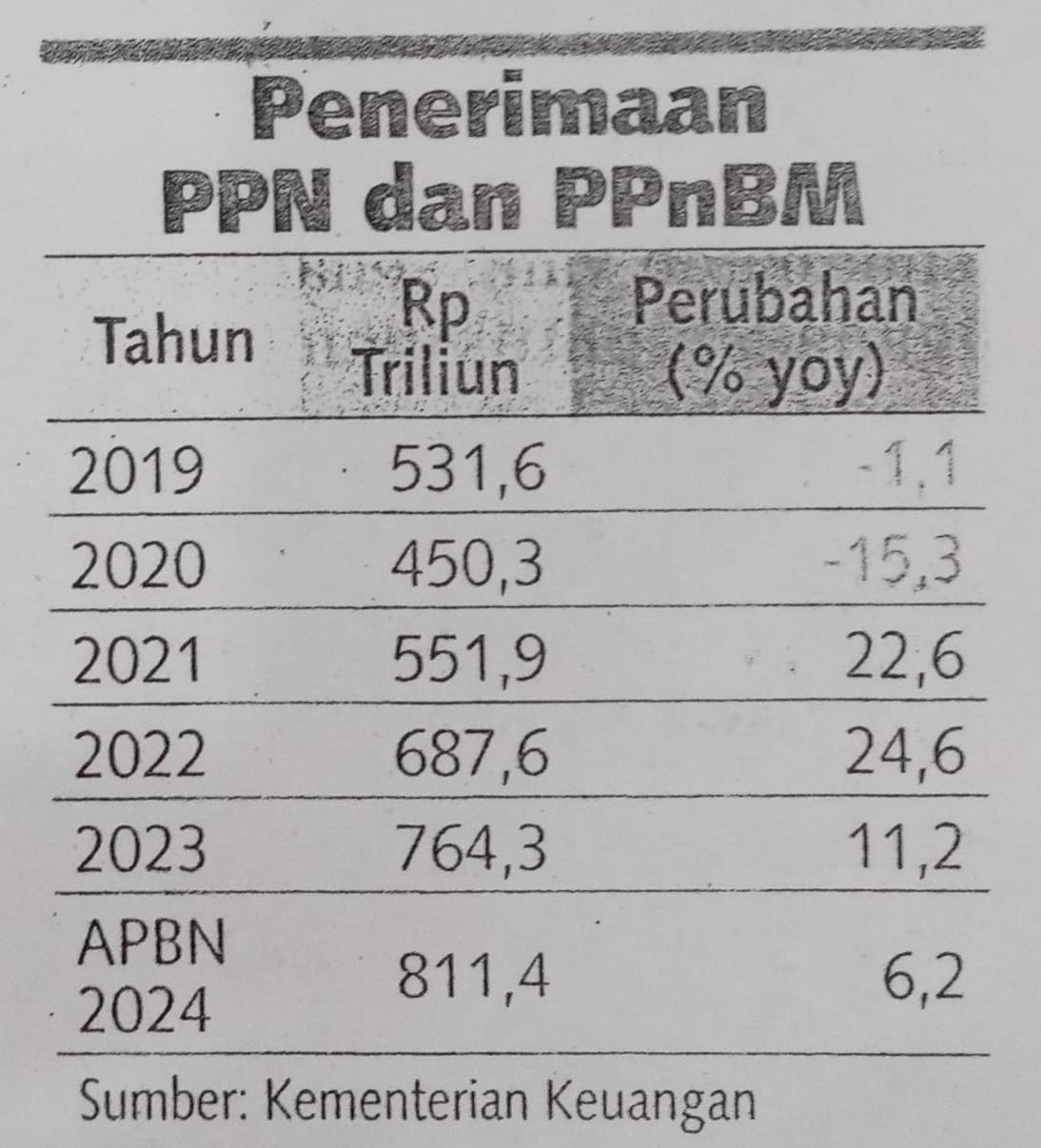 Menkeu Sri Mulyani Lapor Realisasi Pemungutan Pajak per Tengah Maret Capai Rp342,88 Triliun