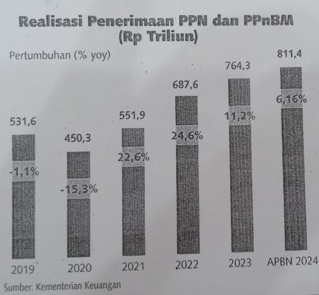 WP Takut Diaudit, Pemanfaatan Insentif Pajak Vokasi Jadi Minim
