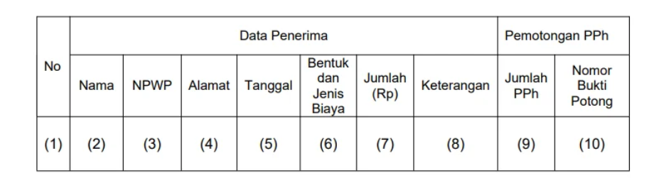 DJP Tetapkan Format Daftar Nominatif Natura, Begini Ketentuannya