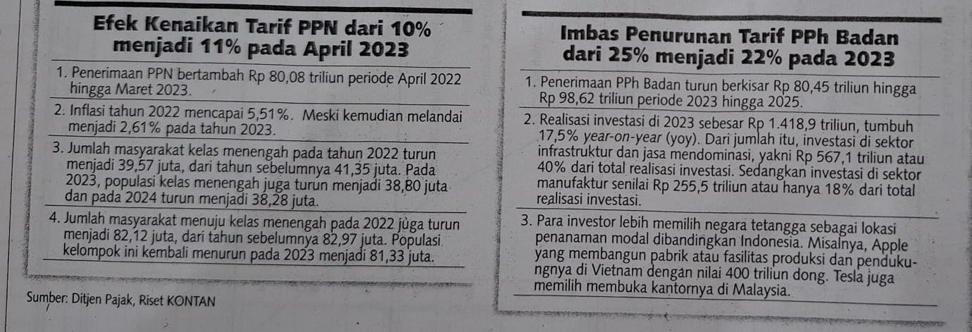 PPN Batal Naik Bisa Jadi Gula Manis Masyarakat