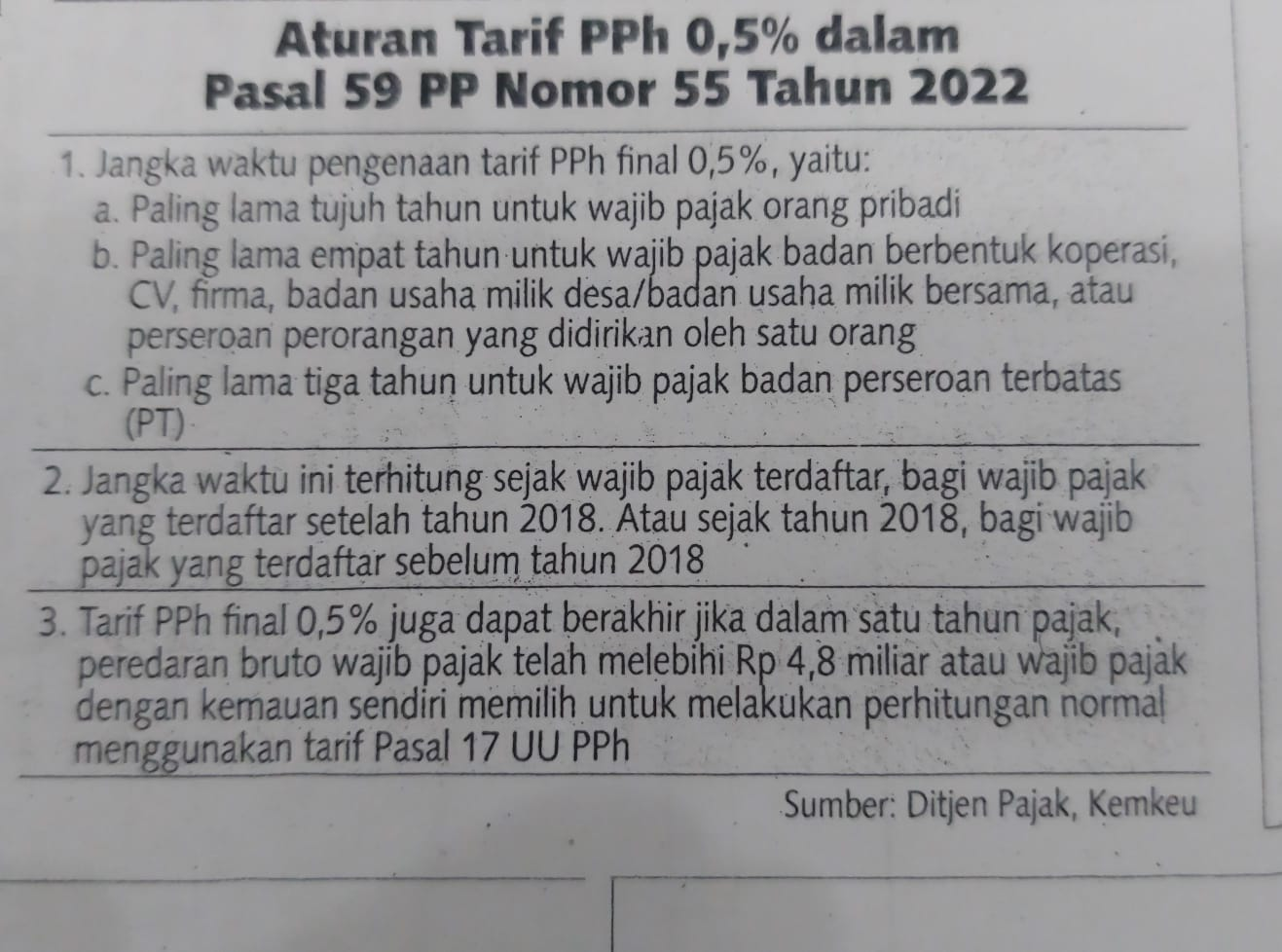 UMKM Masih Butuh Insentif PPh Final 0,5%