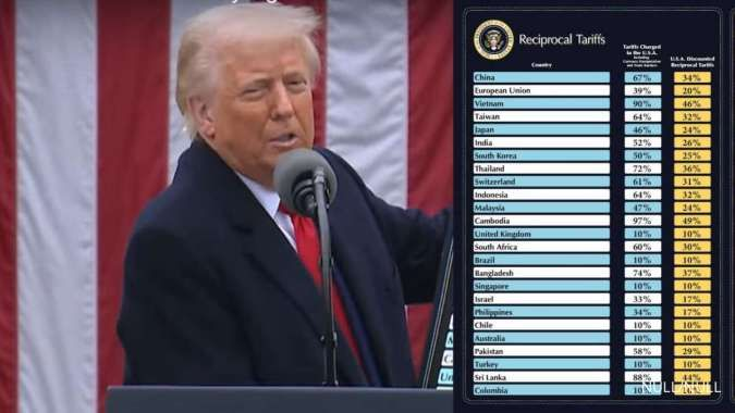 Dampak Tarif 32% Trump, Ekspor Turun dan Penerimaan Pajak Tertekan