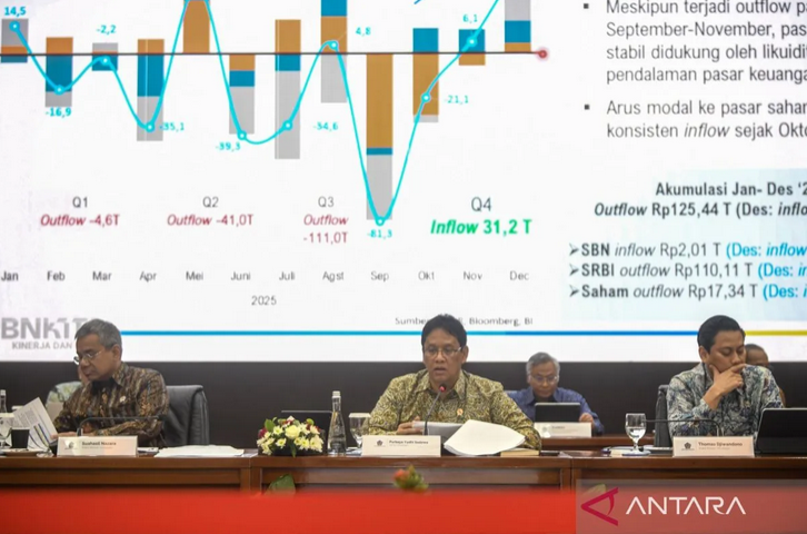 Kemenkeu catat realisasi penerimaan pajak 2025 capai Rp1.917,6 T